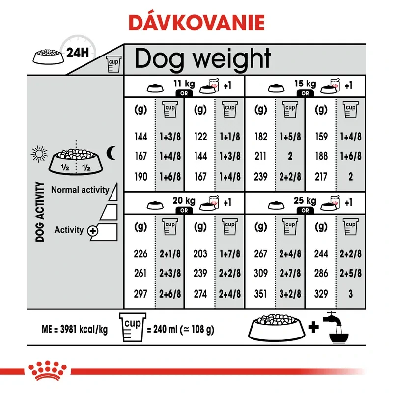 ROYAL CANIN Medium Dermacomfort Granule pre stredné psy s problémami s kožou