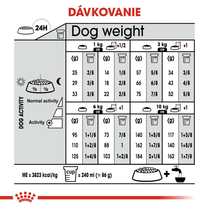 Royal Canin Mini Urinary Care Granule pre psy s obličkovými problémami