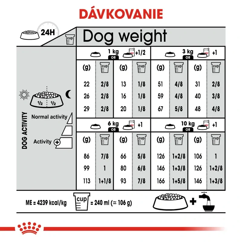 ROYAL CANIN Mini Exigent Granule pre maškrtné malé psy