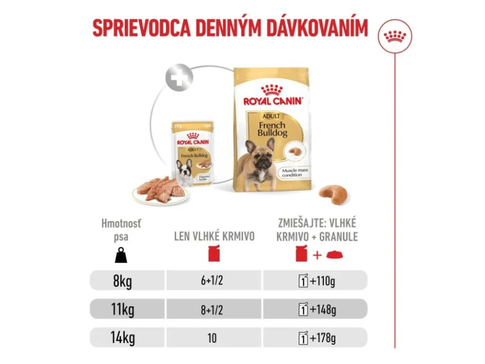 ROYAL CANIN French Bulldog Loaf Pouch Kapsička s paštétou pre francúzskeho buldočka, 85g
