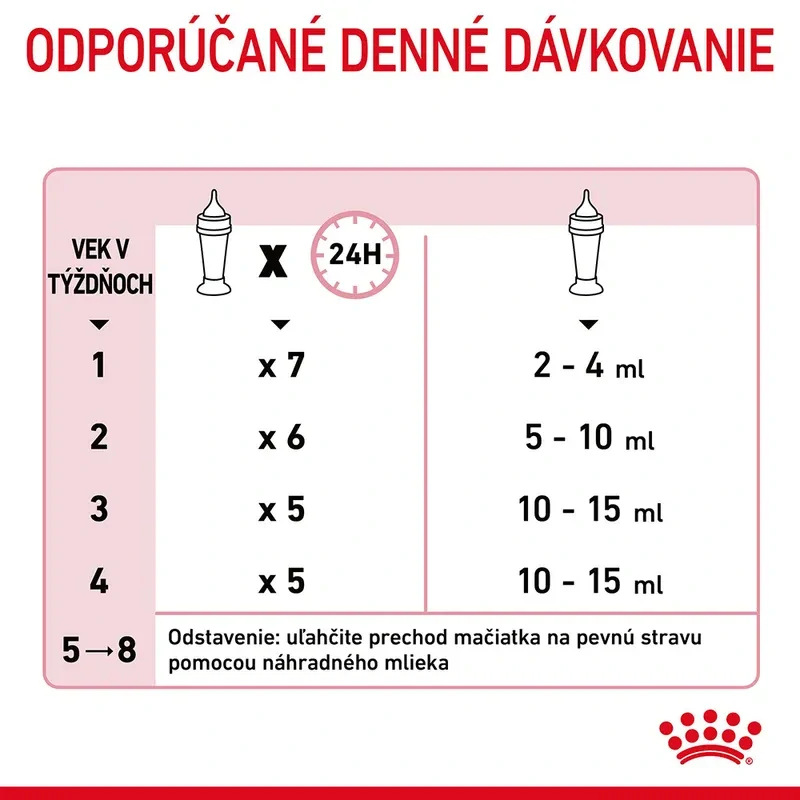 ROYAL CANIN Cat Babycat Milk Náhrada mlieka pre mačatá, 0,3 kg
