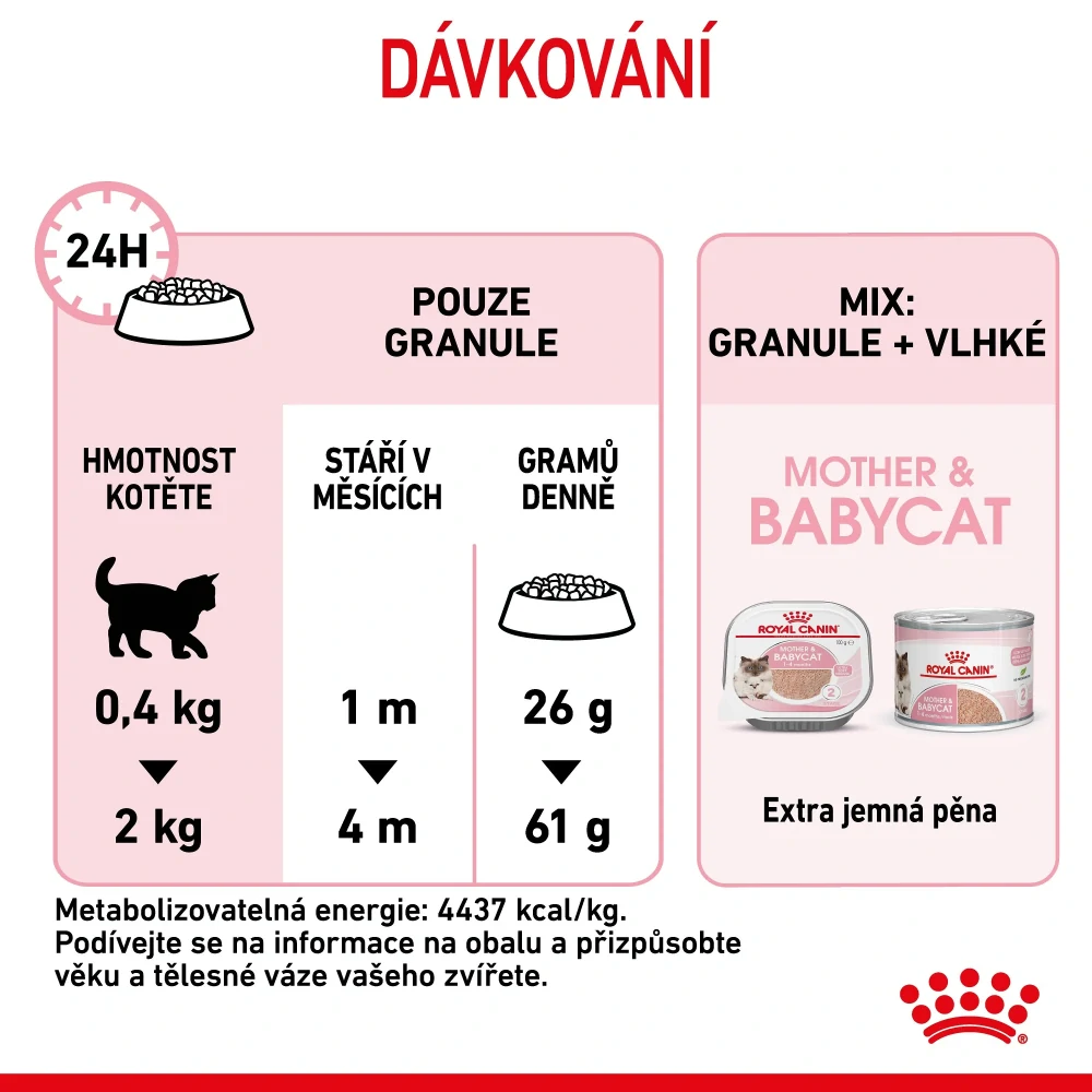 ROYAL CANIN Mother & Babycat Granule pre kotné alebo kojace mačky a mačiatka, 400g